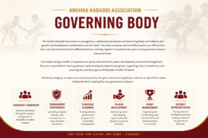 about andhra kabaddi association governing body